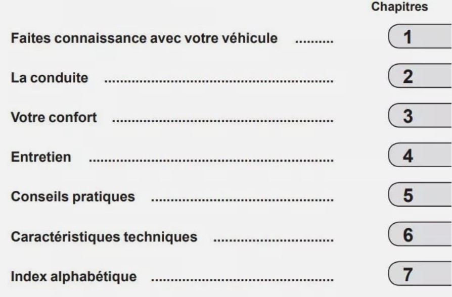 MANUEL DU PROPRIETAIRE RENAULT CLIO