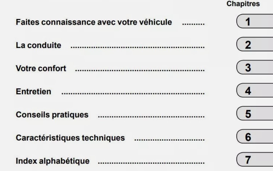 MANUEL DU PROPRIETAIRE RENAULT KADJAR