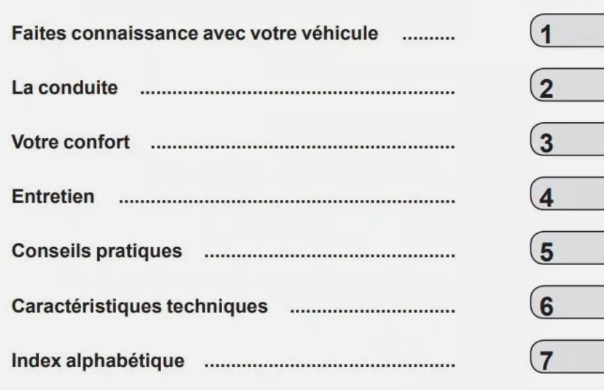 MANUEL DU PROPRIETAIRE RENAULT MEGANE 2020 2021 2022 2023