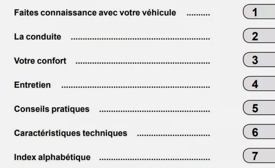MANUEL DU PROPRIETAIRE RENAULT CLIO 5 PORTES ET BREAK