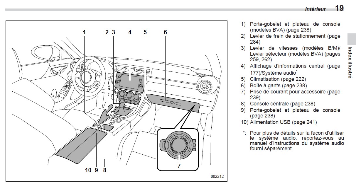 MANUEL DU PROPRIETAIRE SUBARU COUPE BRZ 2024
