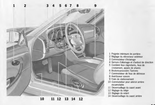 MANUEL DU PROPRIETAIRE PORSCHE BOXSTER