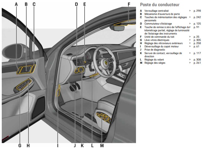 MANUEL DU PROPRIETAIRE PORSCHE MACAN