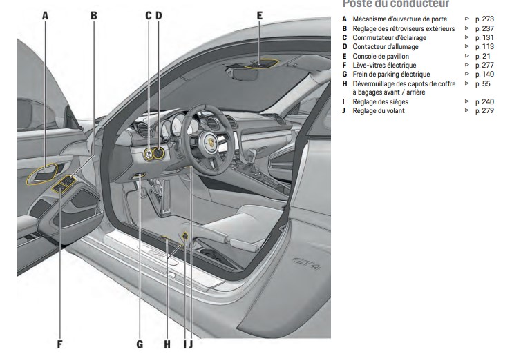 MANUEL DU PROPRIETAIRE PORSCHE 718 CAYMAN GT4