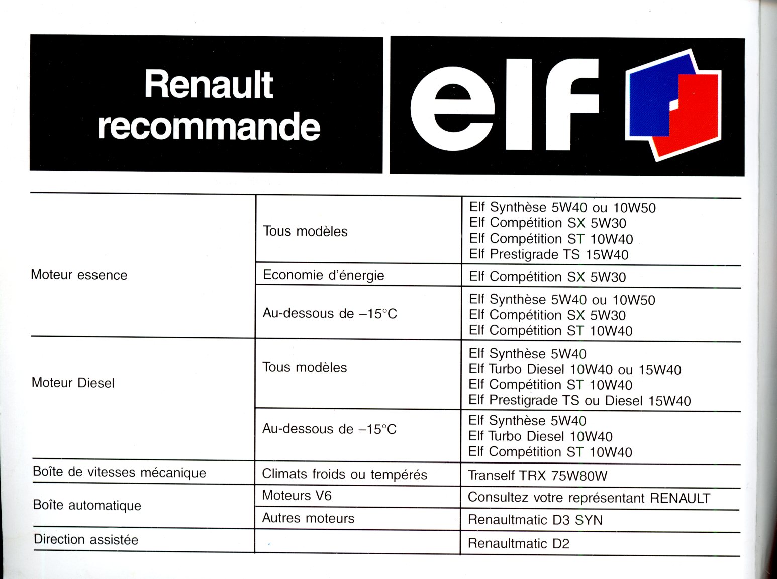 MANUEL DU PROPRIETAIRE  RENAULT ESPACE