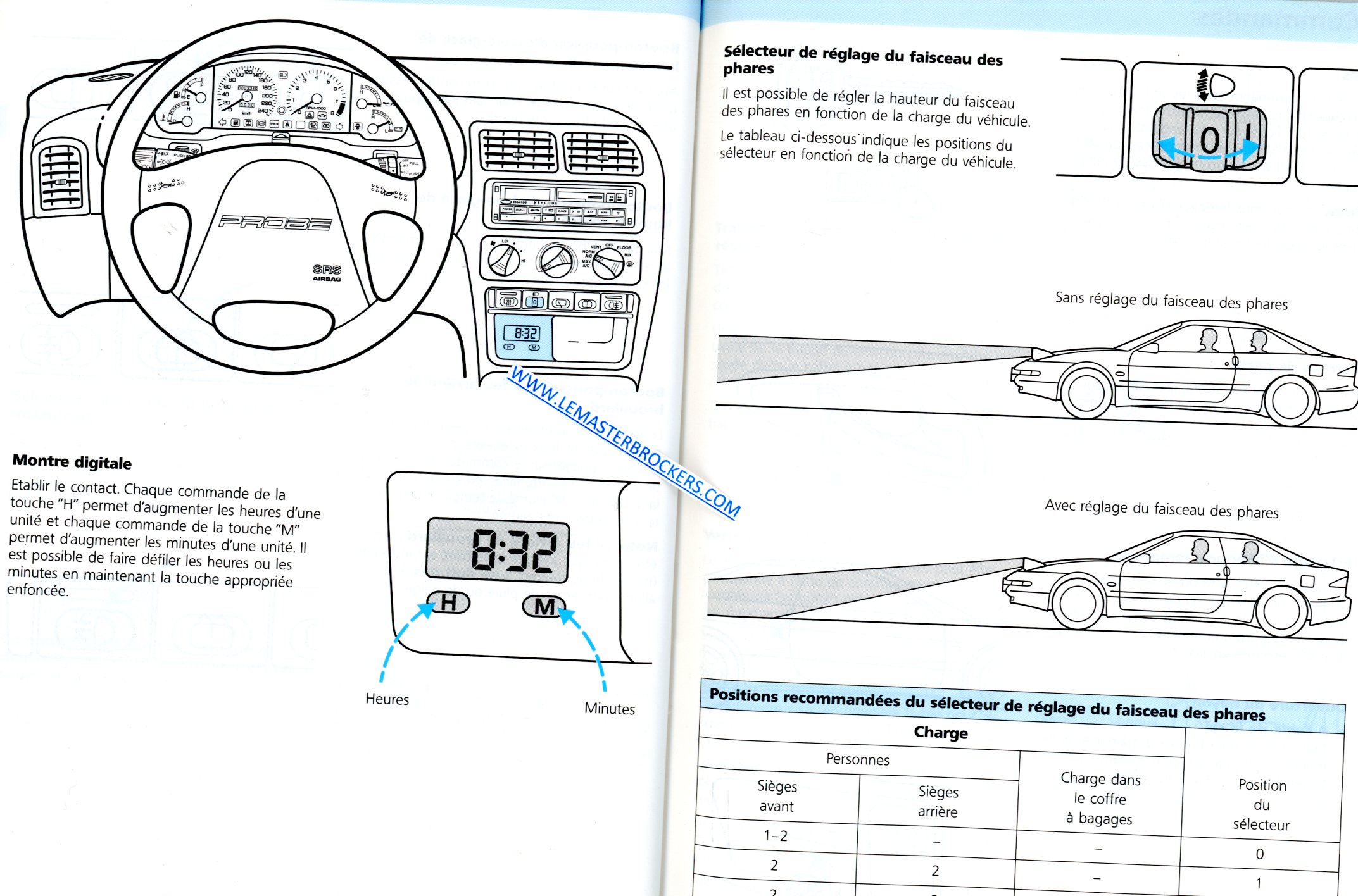 GUIDE DUTILISATION FORD PROBE
