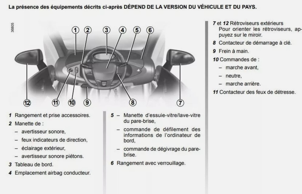 CARNET RENAULT TWIZY
