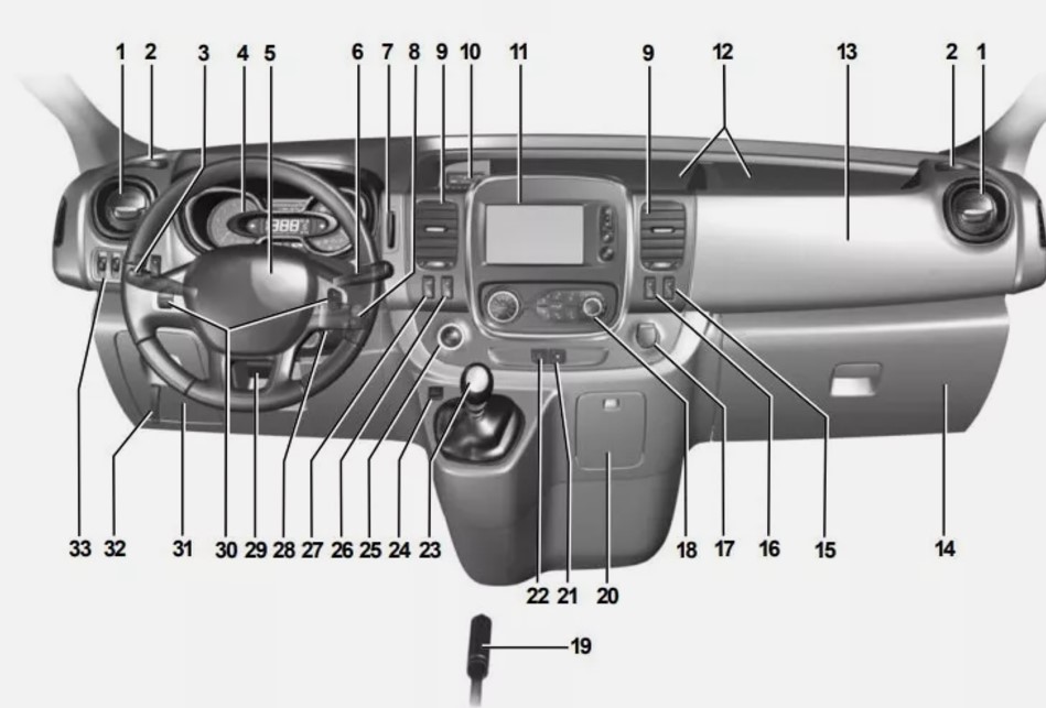 MODE EMPLOI RENAULT  TRAFIC