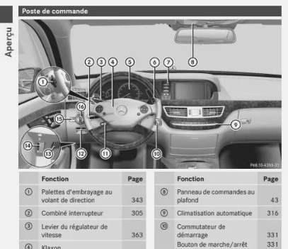 POSTE DE COMMANDE MERCEDES S