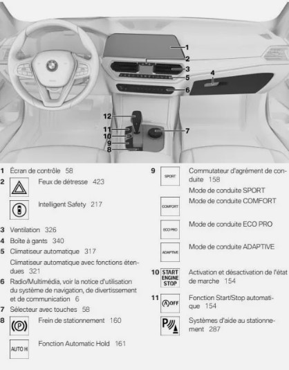 MANUEL BMW G20 M3 320 330 316 318 2022