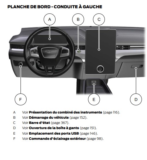 FORD MUSTANG MACH-E - MANUEL DU CONDUCTEUR - PLANCHE DE BORD