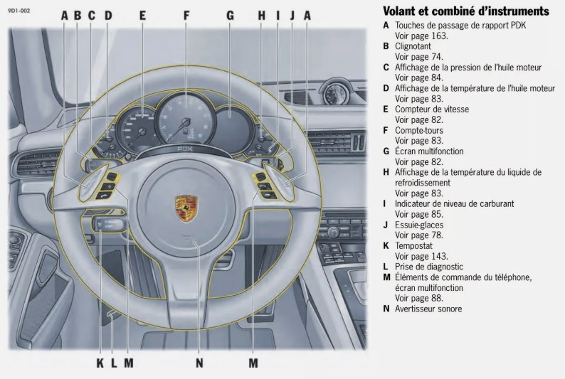 MANUEL TECHNIQUE 911 TURBO COMBINE