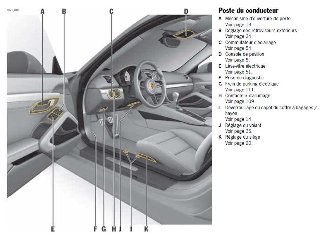 MANUEL CONDUCTEUR  PORSCHE CAYMAN GT4 BOXSTER S GTS SPYDER