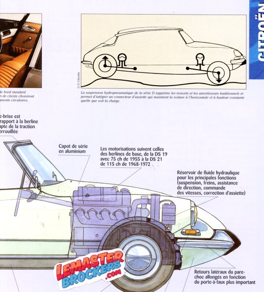 FICHE AUTO CITROEN DS19 CABRIOLET 1961-1971