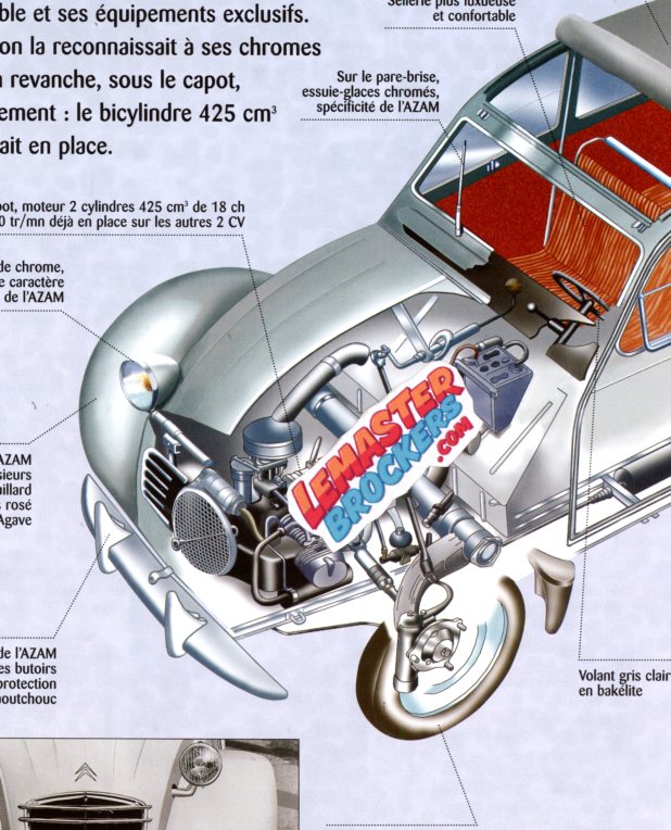 FICHE TECHNIQUE CITROEN 2C AZAM 1966