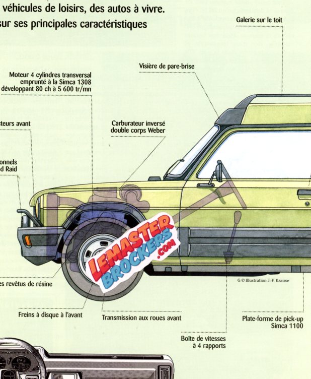 FICHE TECHNIQUE MATRA RANCHO 1977