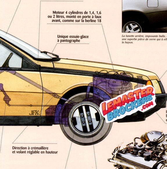 FICHE TECHNIQUE RENAULT FUEGO 1980