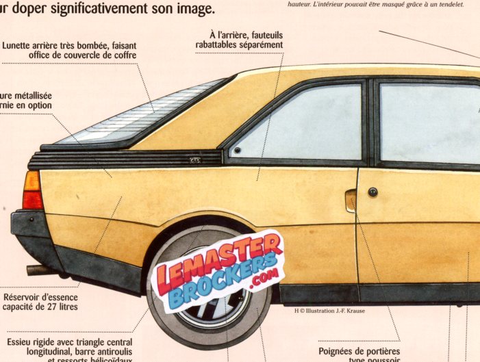 FICHE TECHNIQUE RENAULT FUEGO 1980