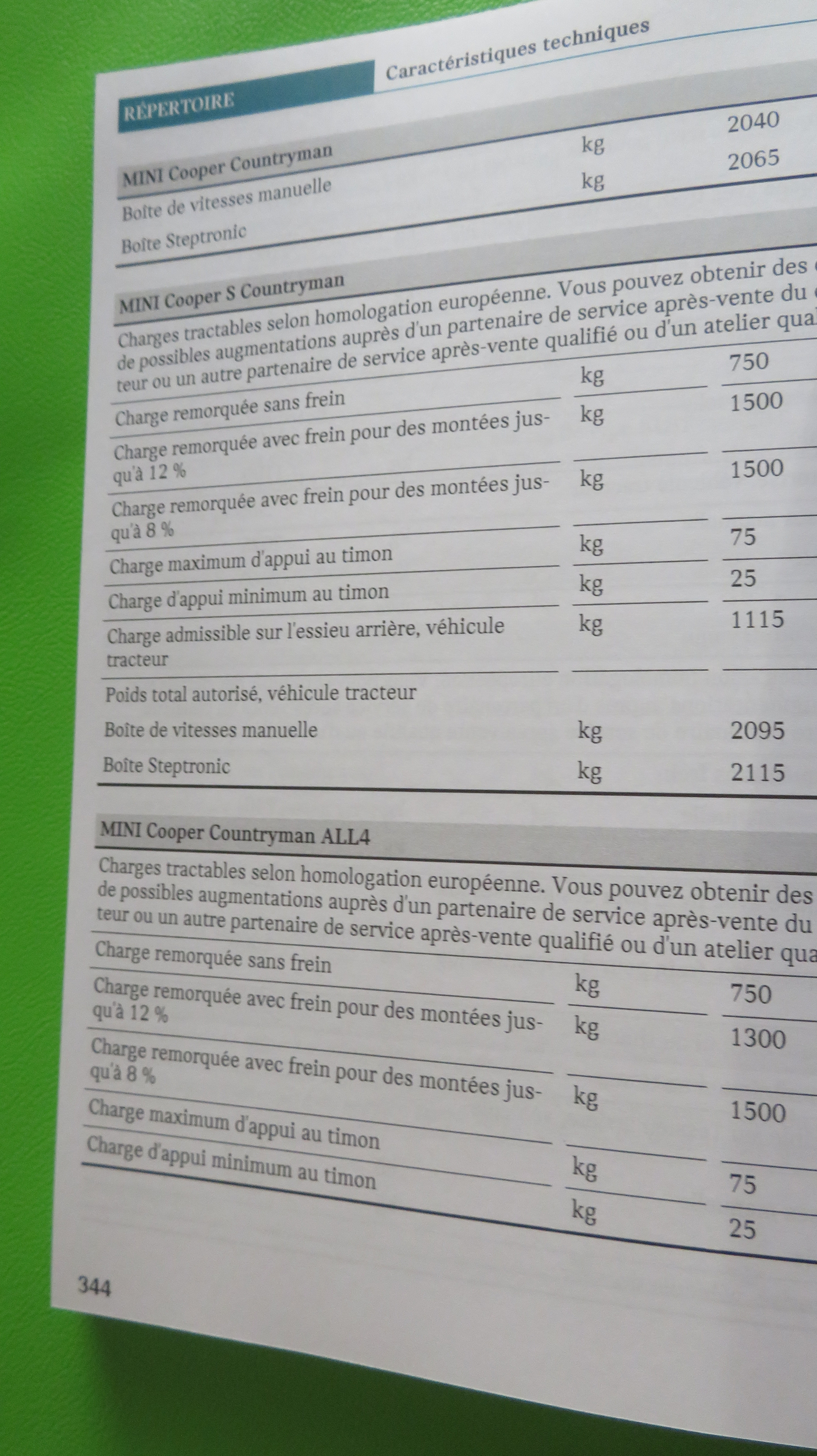 NOTICE DUTILISATION MINI COUNTRYMAN ONE D COOPER S D SD