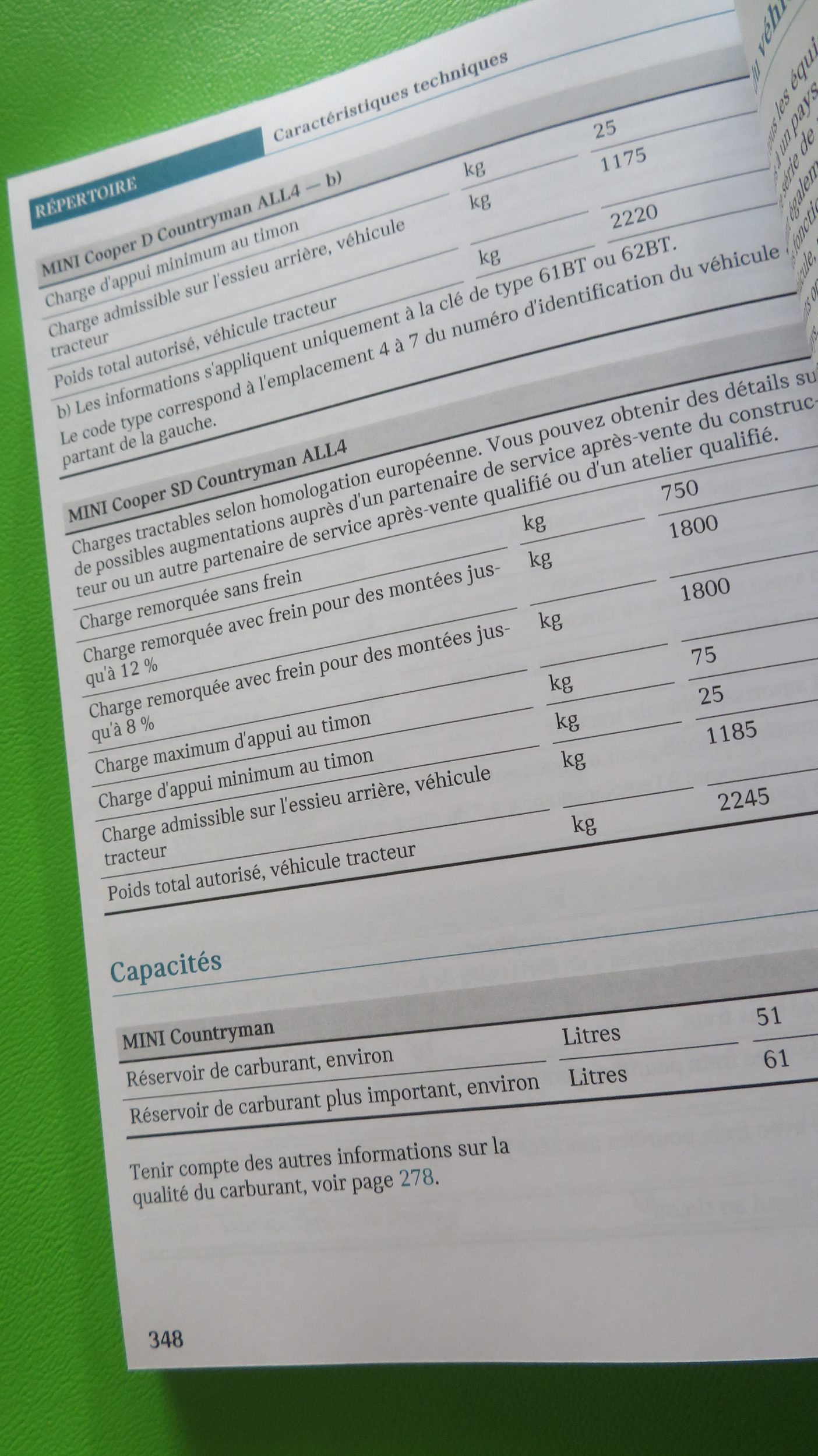 NOTICE DUTILISATION MINI COUNTRYMAN ONE D COOPER S D SD
