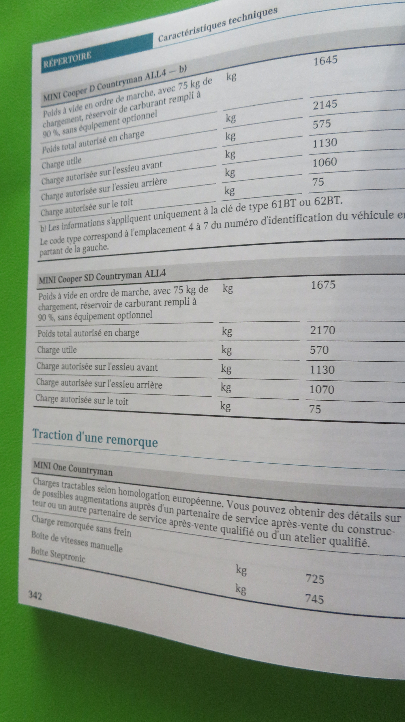 NOTICE DUTILISATION MINI COUNTRYMAN ONE D COOPER S D SD