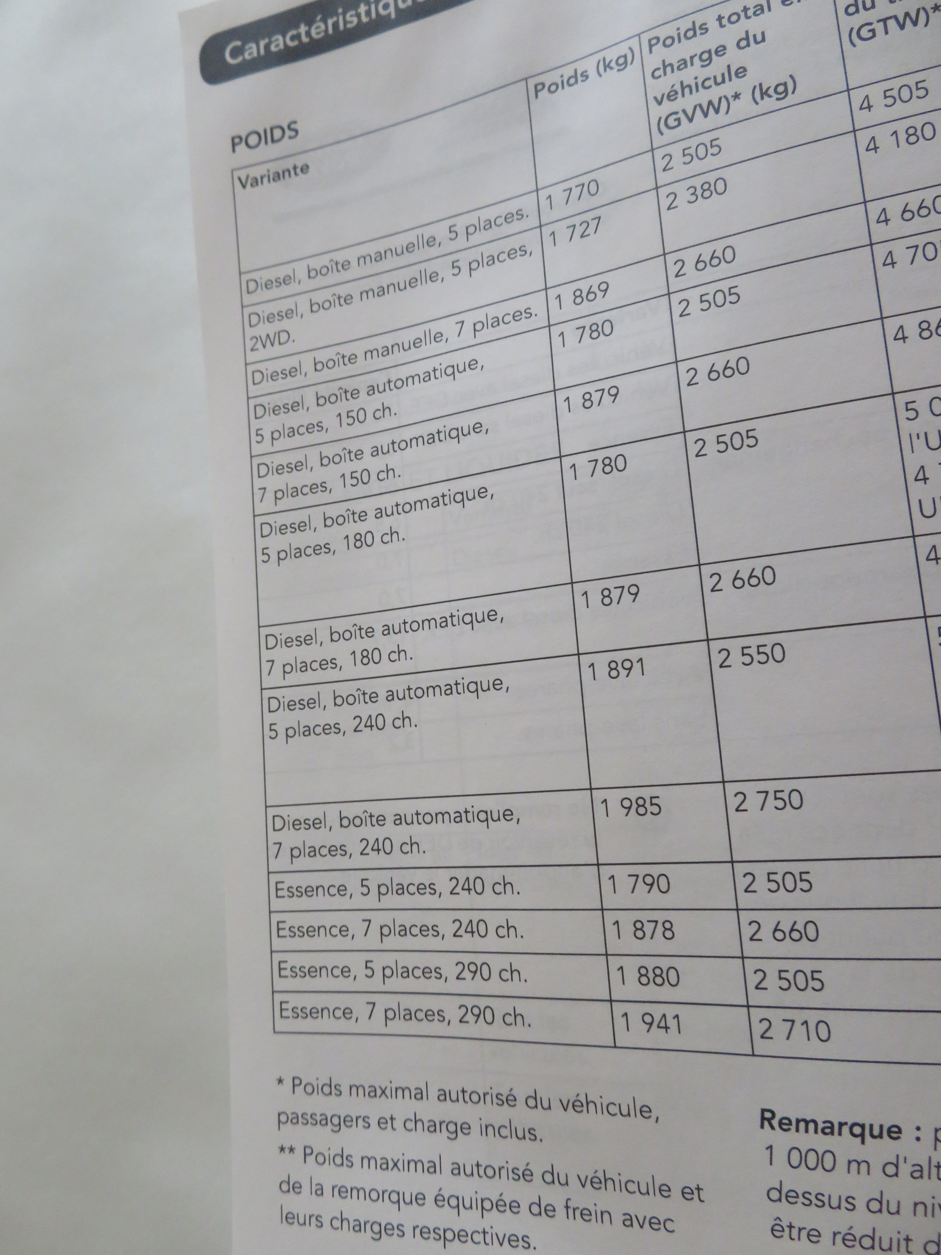 NOTICE DUTILISATION DISCOVERY SPORT ORIGINAL