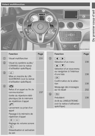 NOTICE DUTILISATION MERCEDES CLA 2013-2019