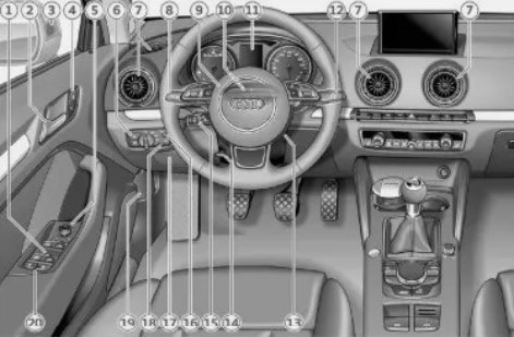NOTICE AUDI A3 - S3 SPORTBACK