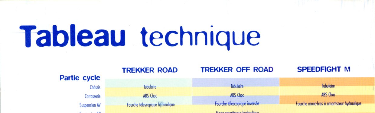 BROCHURE PEUGEOT SCOOTER TREEKER SPEEDFIGHT ZENITH