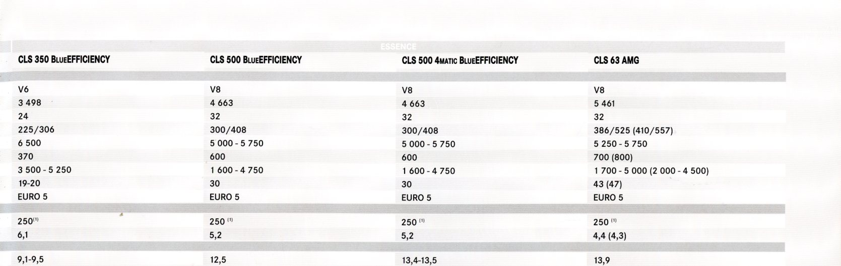BROCHURE MERCEDES CLS COUPE - TARIF ET EQUIPEMENTS ORIGINAUX 2012