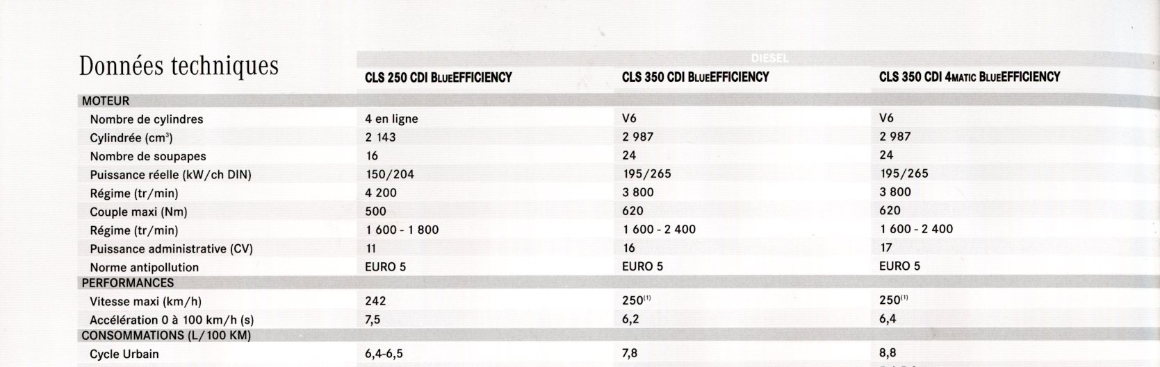 BROCHURE MERCEDES CLS COUPE - TARIF ET EQUIPEMENTS ORIGINAUX 2012