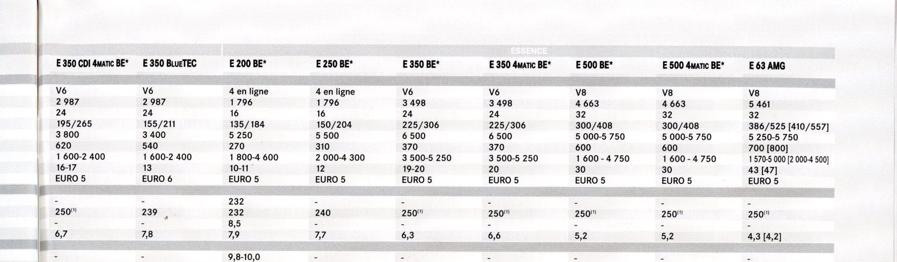 BROCHURE MERCEDES E - TARIF ET EQUIPEMENTS ORIGINAUX 2012