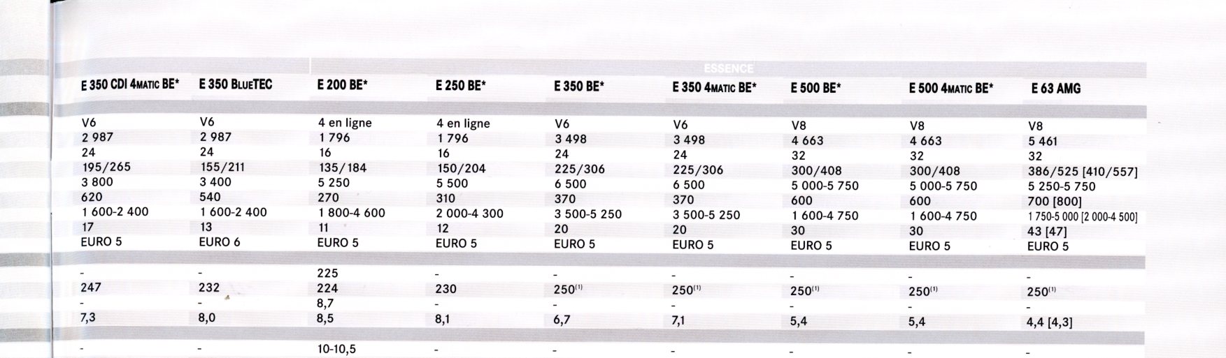 BROCHURE MERCEDES E - TARIF ET EQUIPEMENTS ORIGINAUX 2012