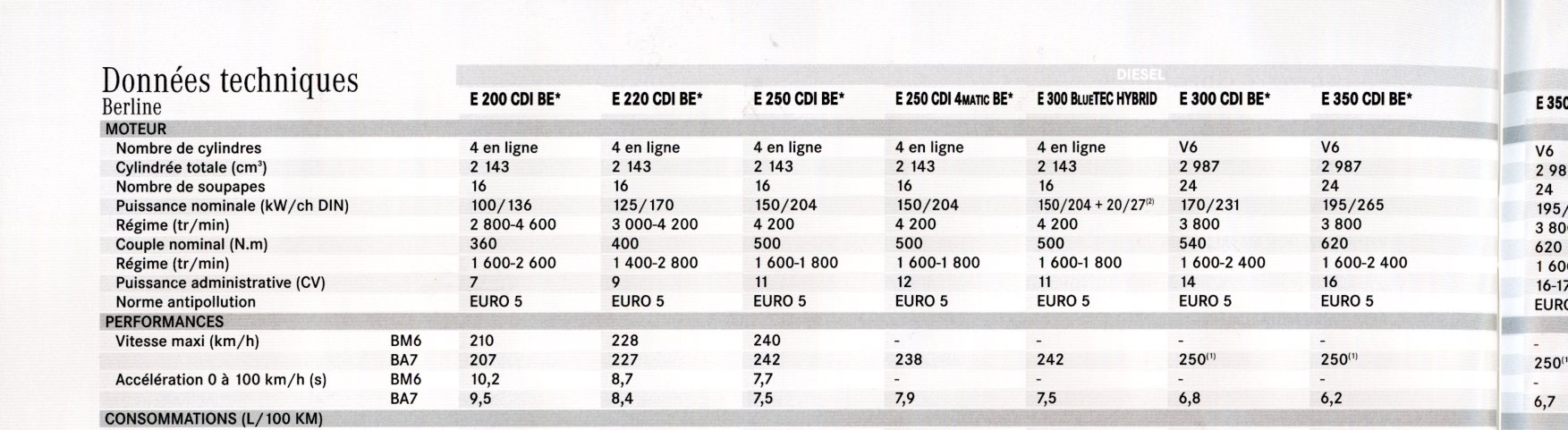 BROCHURE MERCEDES E - TARIF ET EQUIPEMENTS ORIGINAUX 2012