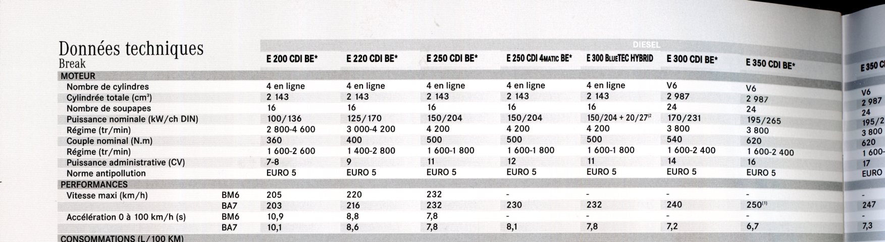 BROCHURE MERCEDES E - TARIF ET EQUIPEMENTS ORIGINAUX 2012