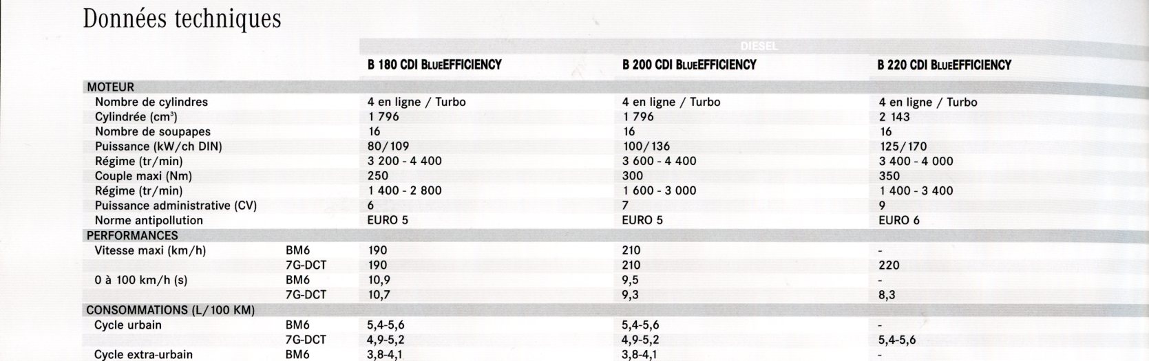 BROCHURE MERCEDES B - TARIF ET EQUIPEMENTS ORIGINAUX 2013
