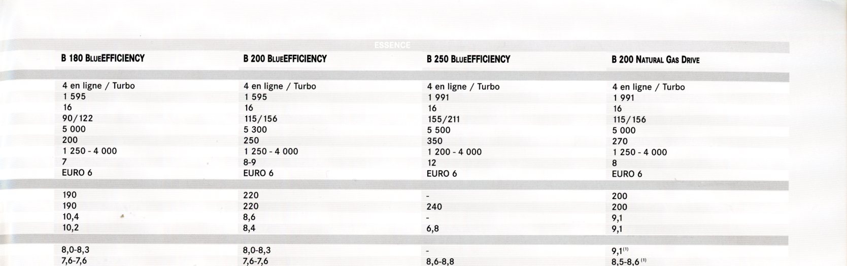 BROCHURE MERCEDES B - TARIF ET EQUIPEMENTS ORIGINAUX 2013