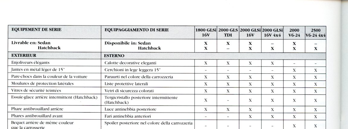 CATALOGUE MITSUBISHI GALANT - 1995