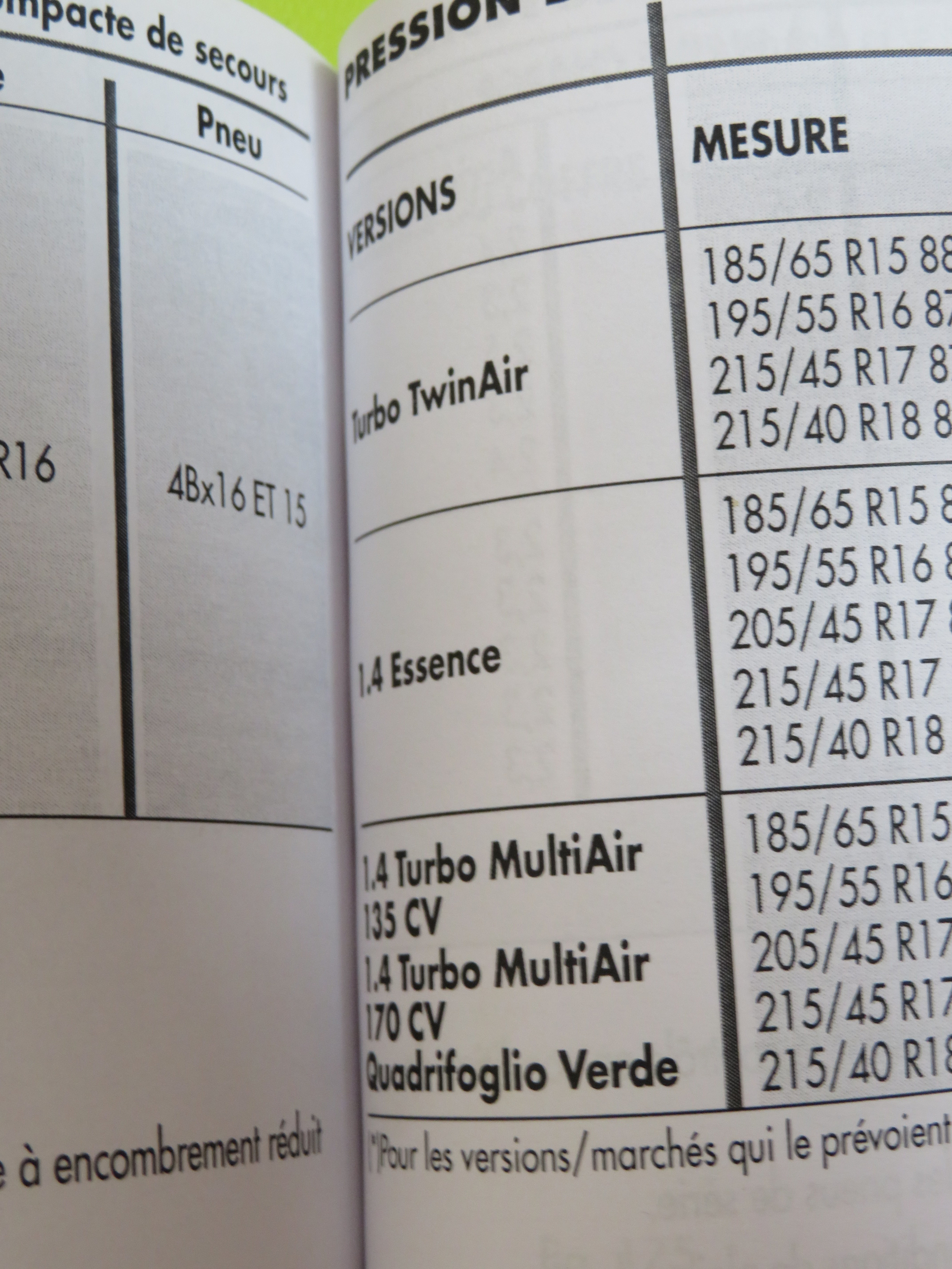 NOTICE DENTRETIEN ORIGINAL ALFA ROMEO MITO