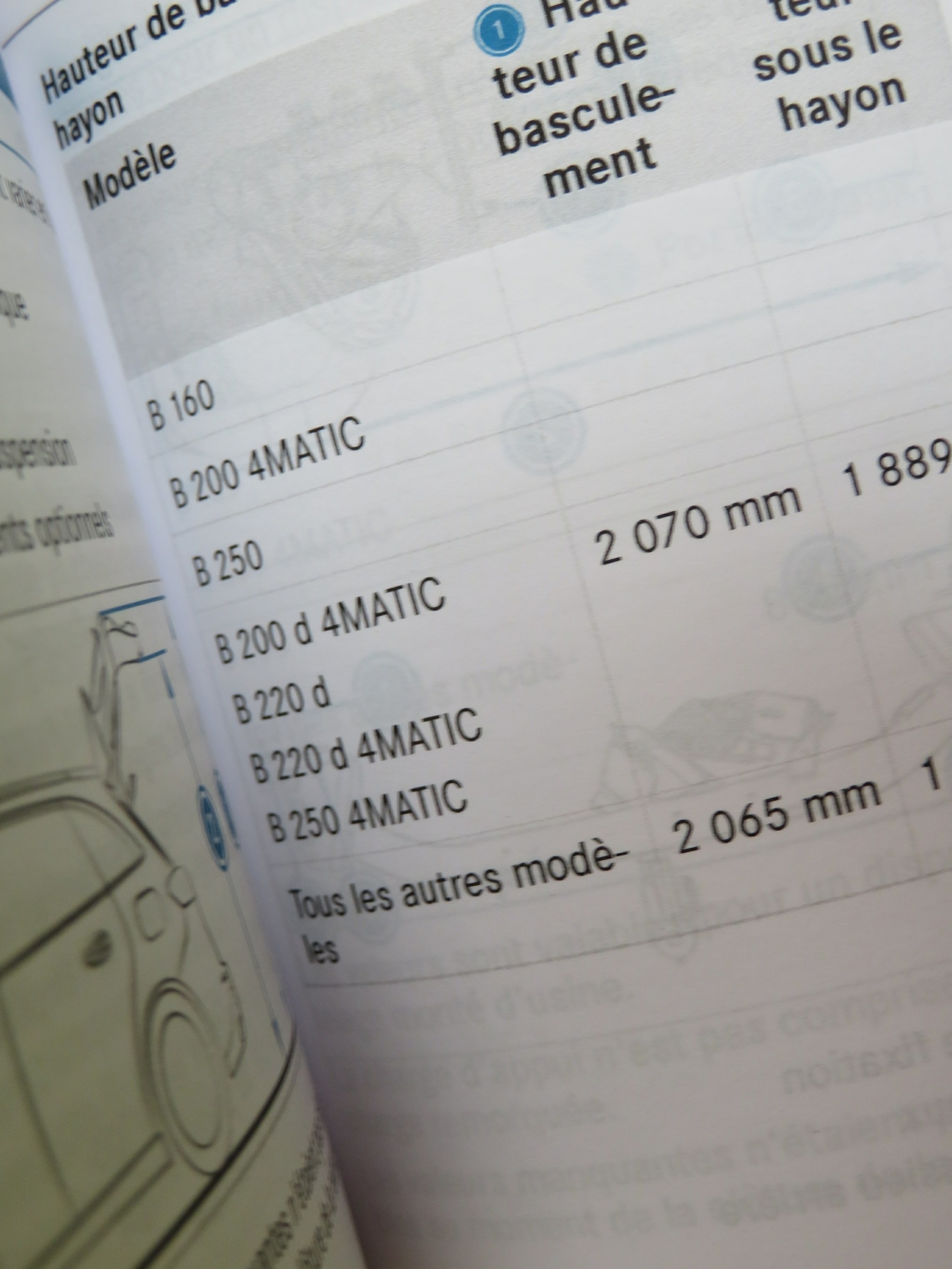 NOTICE D’UTILISATION MERCEDES CLASSE B