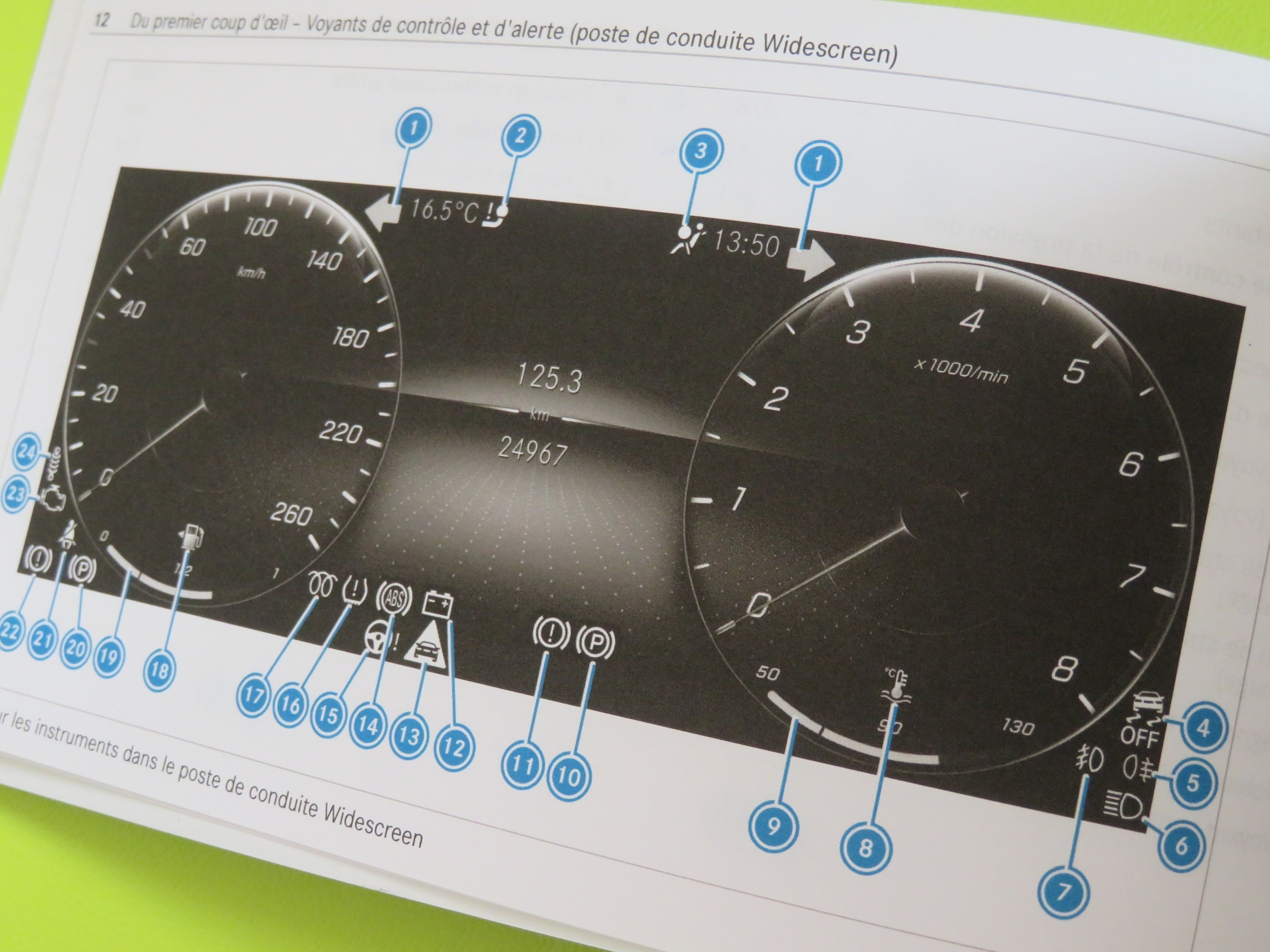 NOTICE D’UTILISATION MERCEDES CLASSE B
