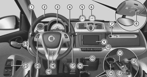 MANUEL SMART FORTWO CITY COUPE CABRIOLET ET BRABUS