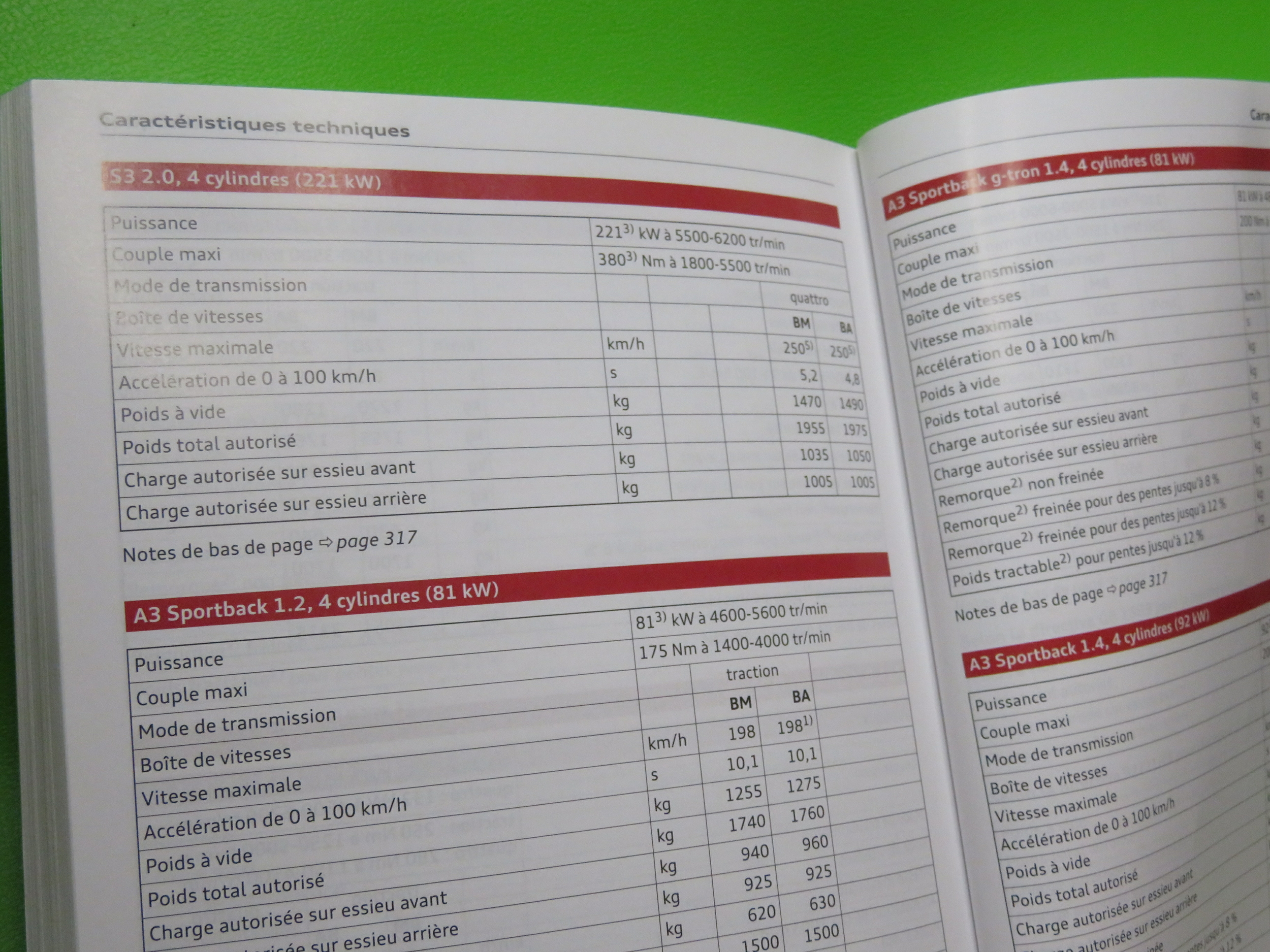NOTICE DUTILISATION AUDI A3 S3 EDITION 2014 ORIGINAL