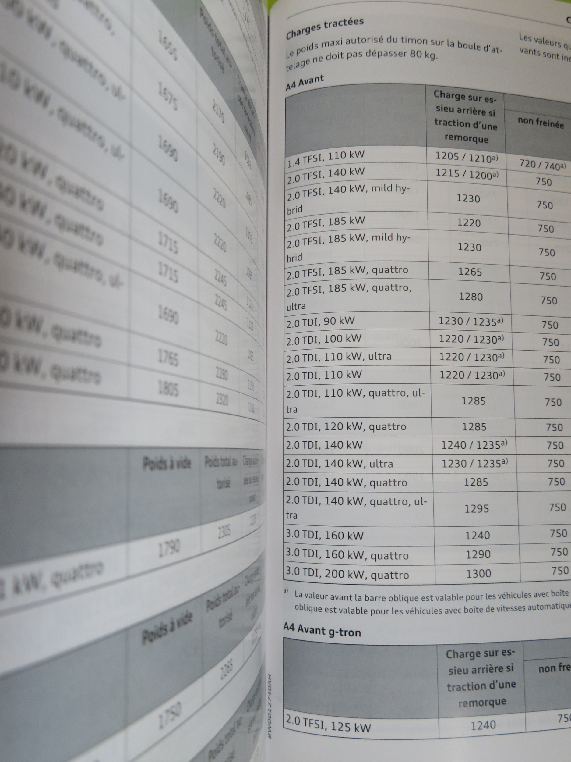 NOTICE DUTILISATION AUDI A4 EDITION 2017 ORIGINAL