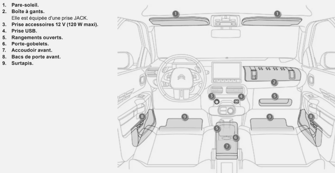 GUIDE CITROEN C4 CACTUS 2014-2018