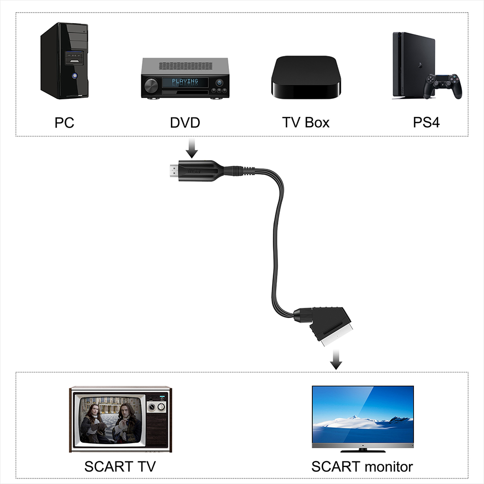 ADAPTATEUR CONVERTISSEUR HDMI VERS PERITEL POUR TV CRT VHS