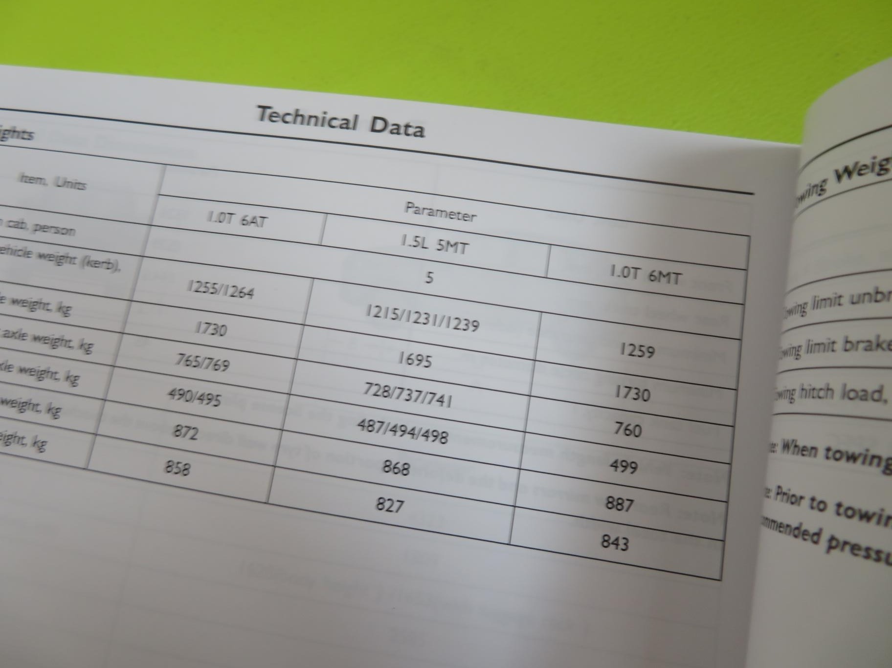 OWNER MANUAL MG ZS   SERVICE PORTFOLIO (ANGLAIS)