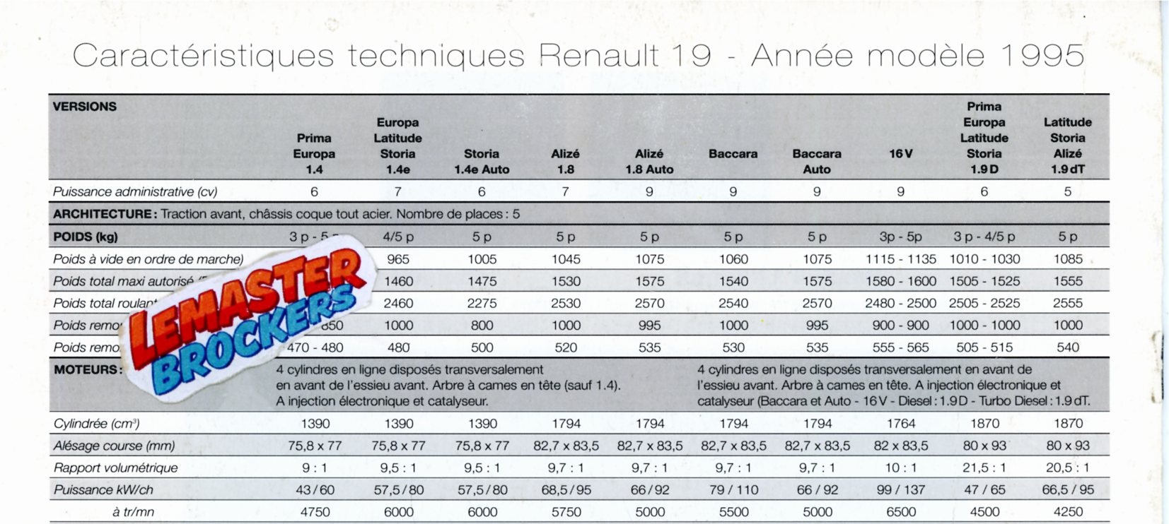 BROCHURE RENAULT 19 – GAMME 1995