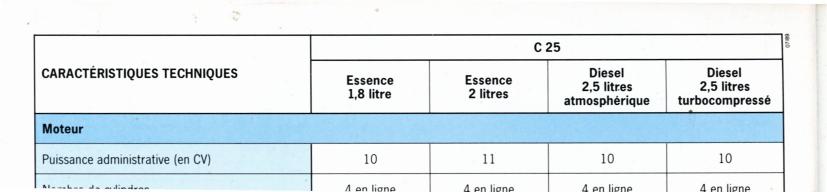 catalogue-citroen-c25-1989