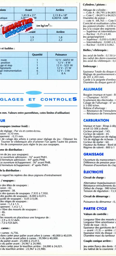 FICHE TECHNIQUE BMW R 80 G/S
